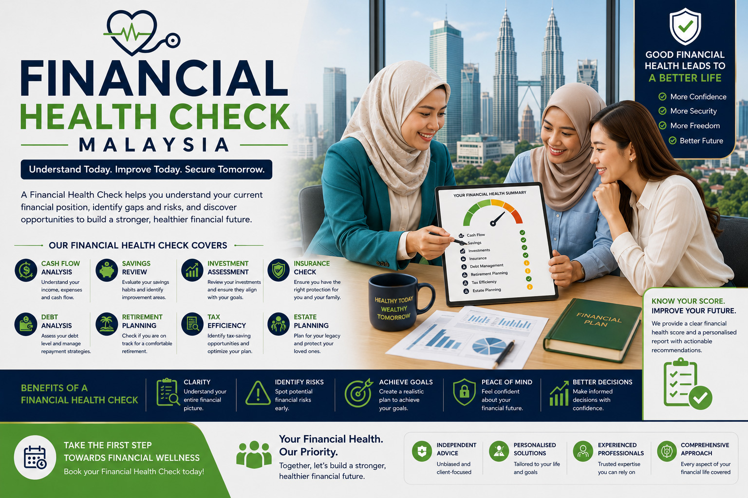 Financial Health Check Malaysia
