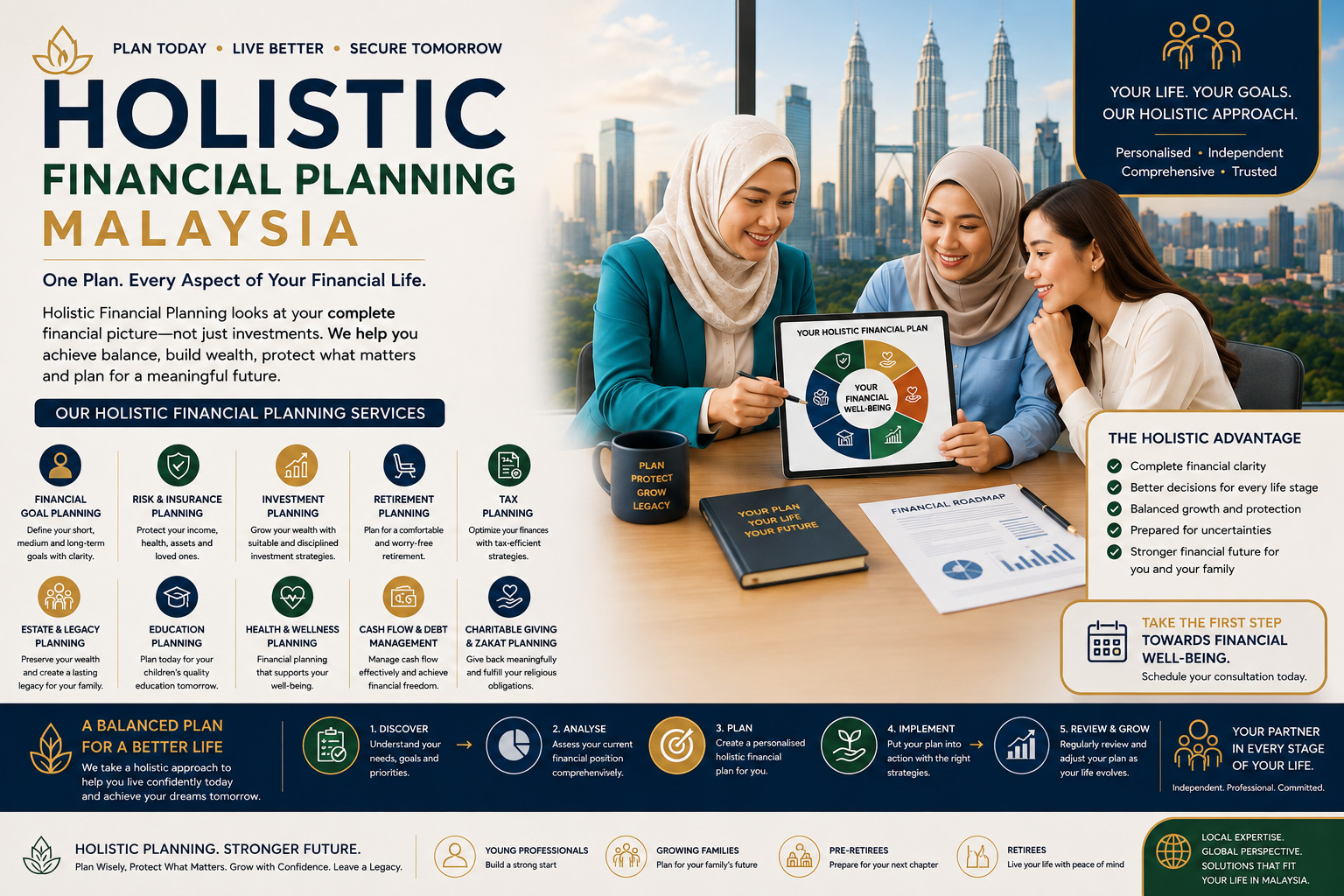 Holistic Financial Planning Malaysia